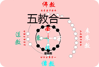 五教真谛